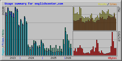 Usage summary for englishcenter.com